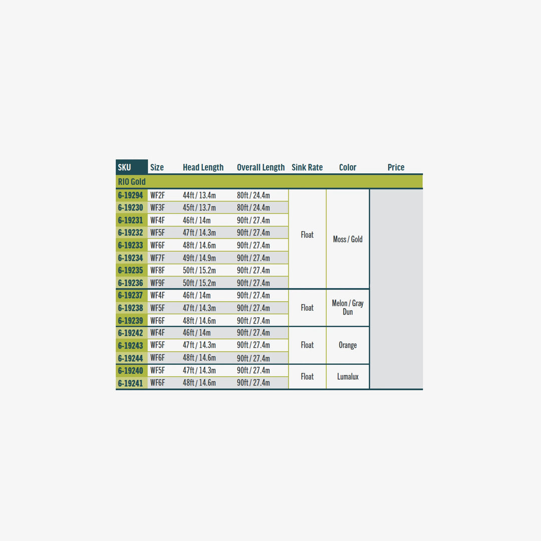 RIO Products Premier Rio Gold