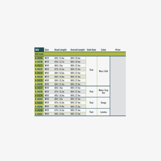 RIO Products Premier Rio Gold