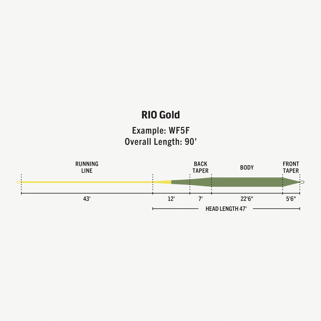 RIO Products Premier Rio Gold