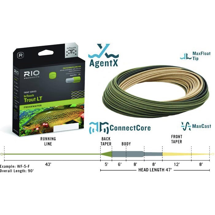 RIO - Trout LT Weight Forward Fly Line