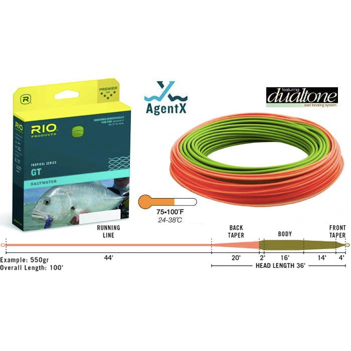 RIO - GT Fly Line