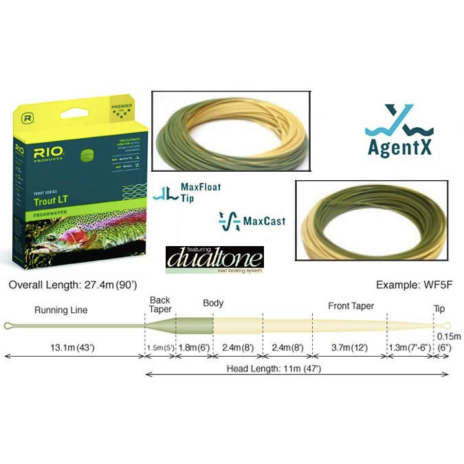 RIO - Trout LT Weight Forward Fly Line – Bear's Den Fly Fishing Co.