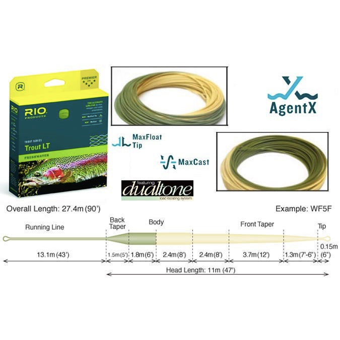 RIO - Trout LT Weight Forward Fly Line
