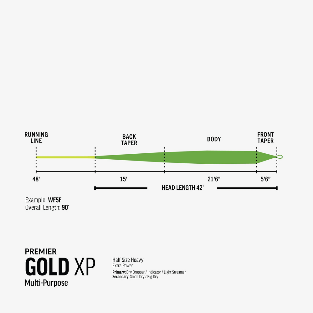 RIO Products Premier Gold XP