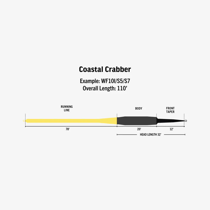 RIO Products Ambassador Series - Joe Webster Coastal Crabber