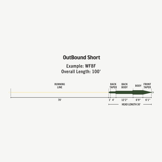 RIO Products Premier Outbound Short