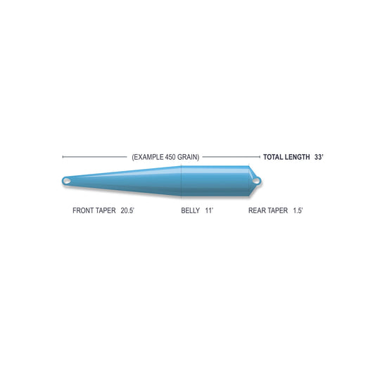 Airflo Superflo Max Smooth Scandi Compact