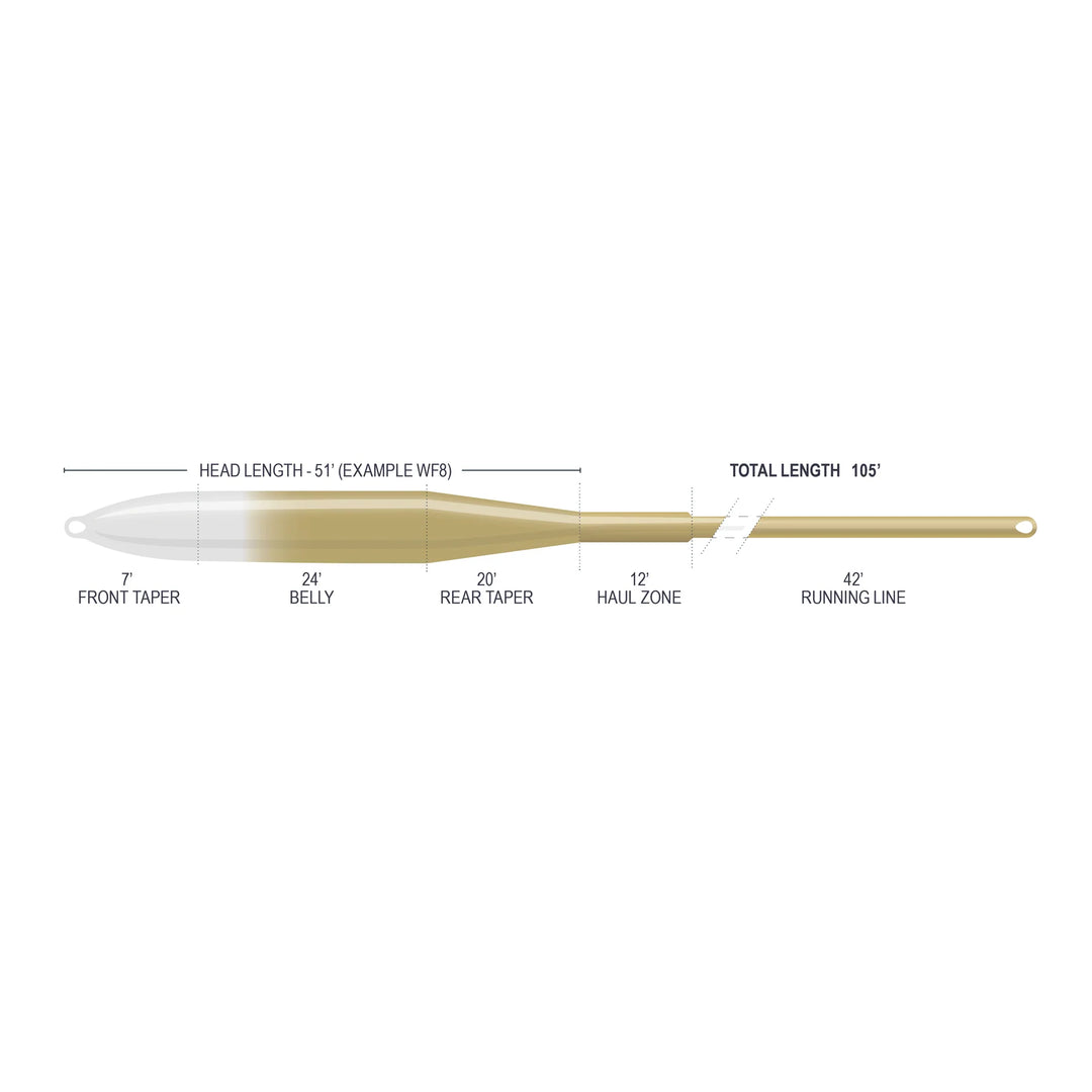 Airflo Superflo Max Ridge 2.0 Flats Tactical Taper | 12&