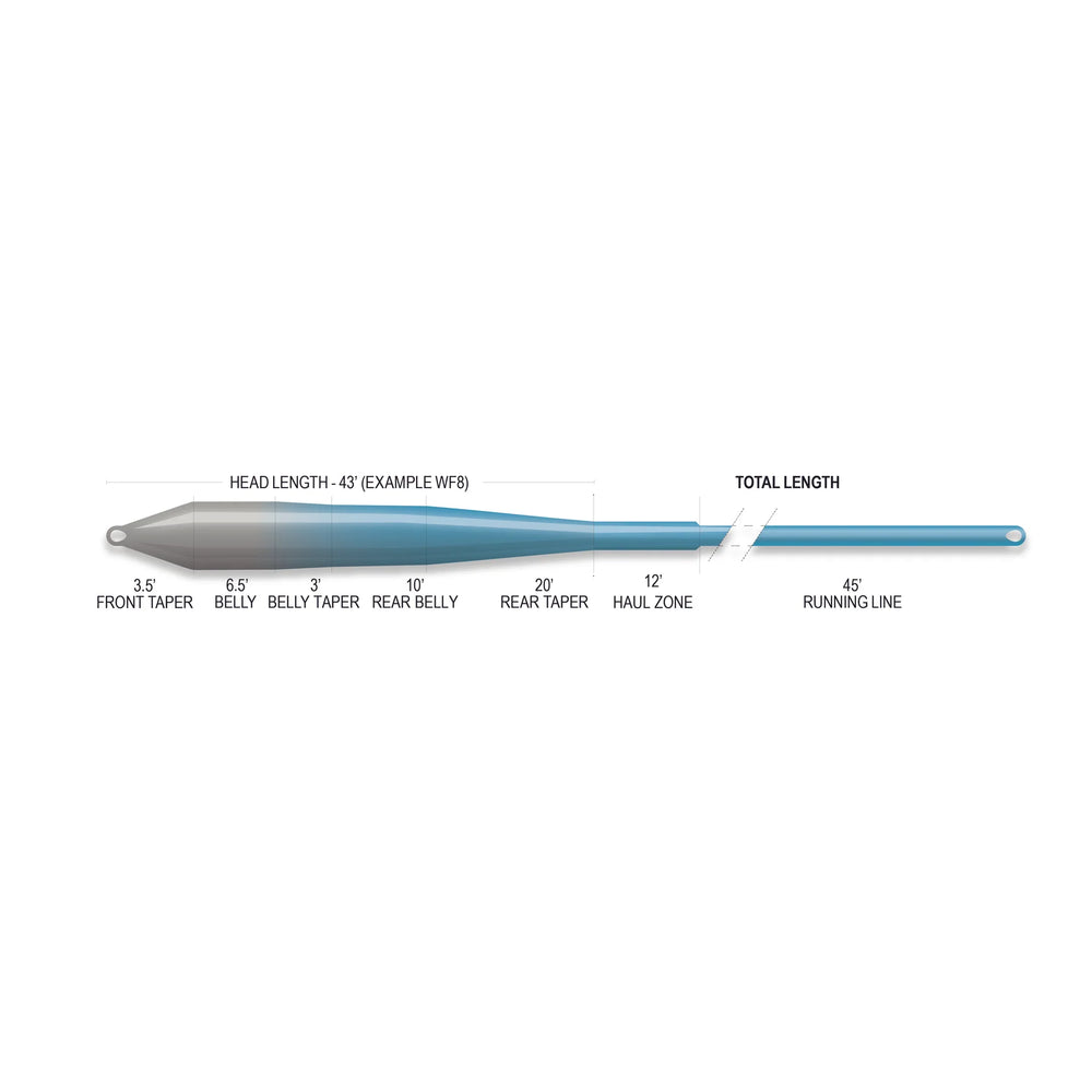 Airflo Superflo Max Ridge 2.0 Flats Master - Intermediate Tip (NEW)