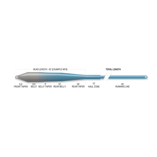 Airflo Superflo Max Ridge 2.0 Flats Master - Intermediate Tip (NEW)