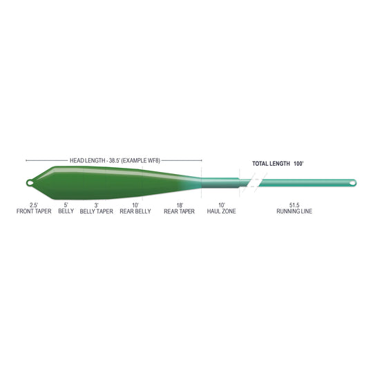 Airflo Superflo Max Ridge 2.0 Flats Power Taper (NEW)