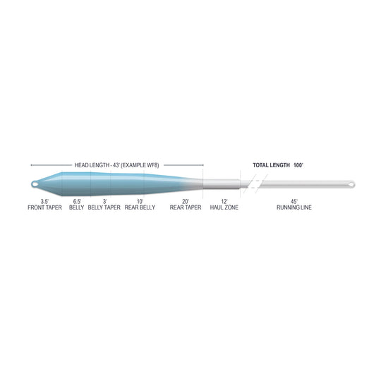 Airflo Superflo Max Ridge 2.0 Flats Universal Taper (NEW)