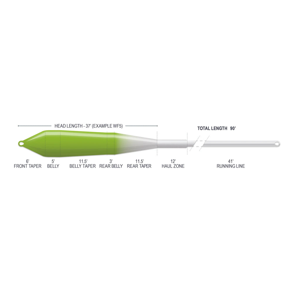 Airflo Superflo Max Ridge 2.0 Power Taper (NEW)