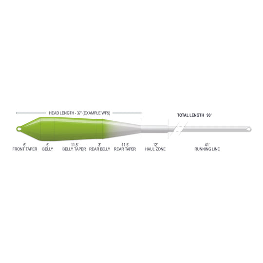 Airflo Superflo Max Ridge 2.0 Power Taper (NEW)
