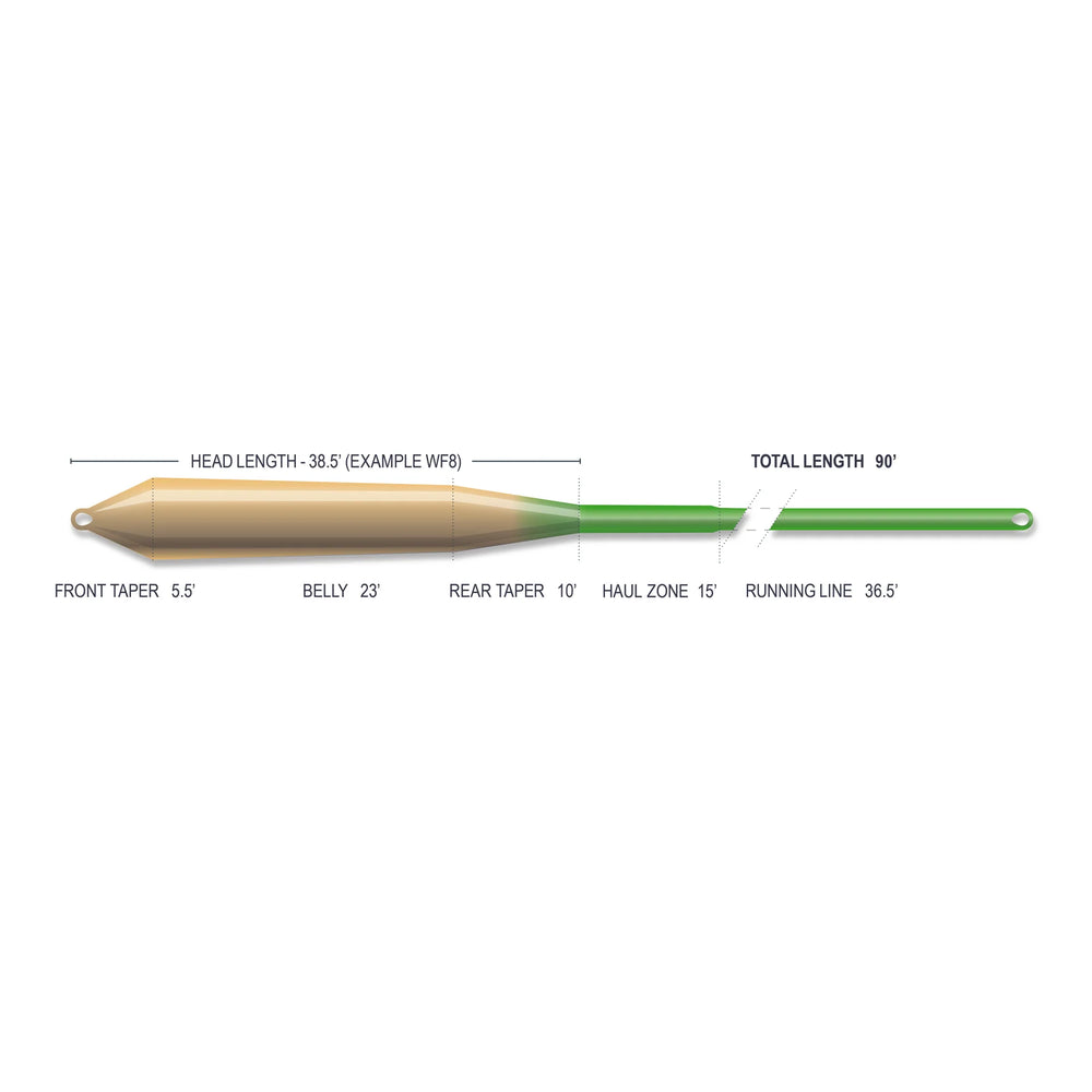 Airflo Superflo Max Ridge 2.0 Gulf Redfish Floating (NEW)