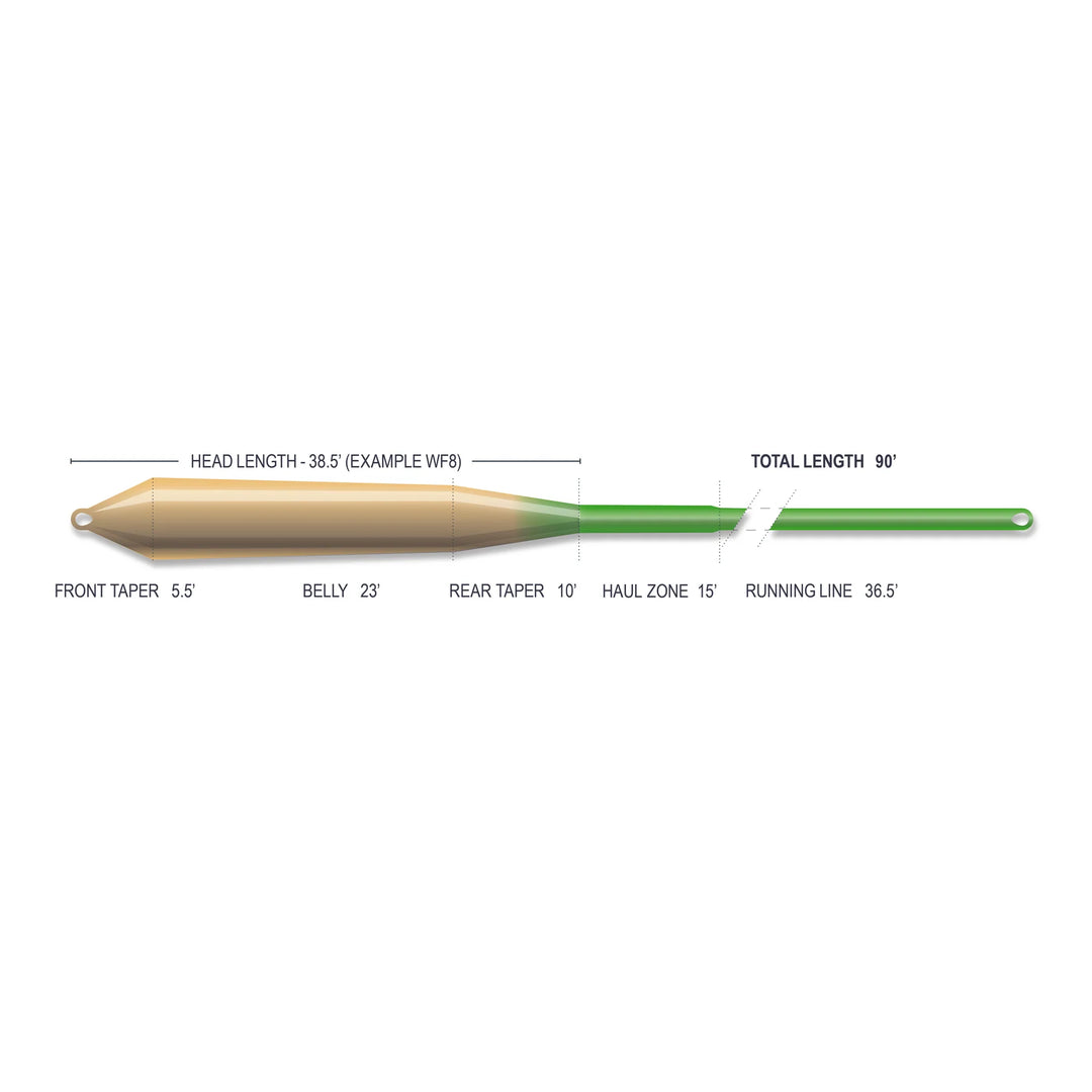 Airflo Superflo Max Ridge 2.0 Gulf Redfish Floating (NEW)