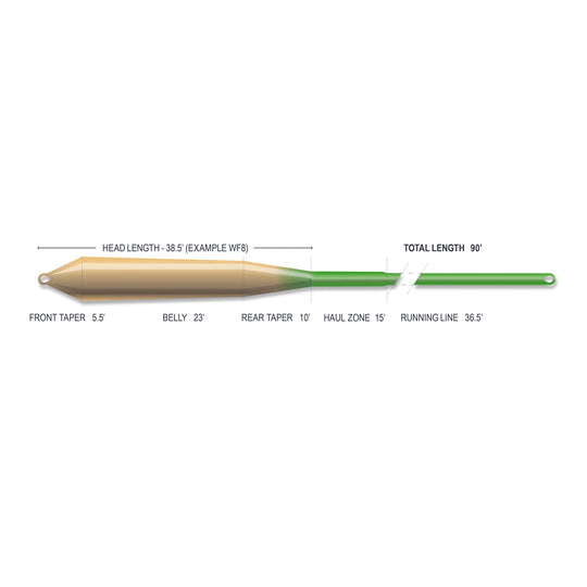 Airflo Superflo Max Ridge 2.0 Gulf Redfish Floating (NEW)