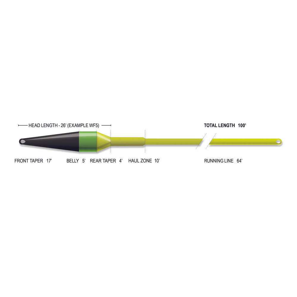 Airflo Superflo Max Ridge 2.0 Streamer Max Short (NEW)