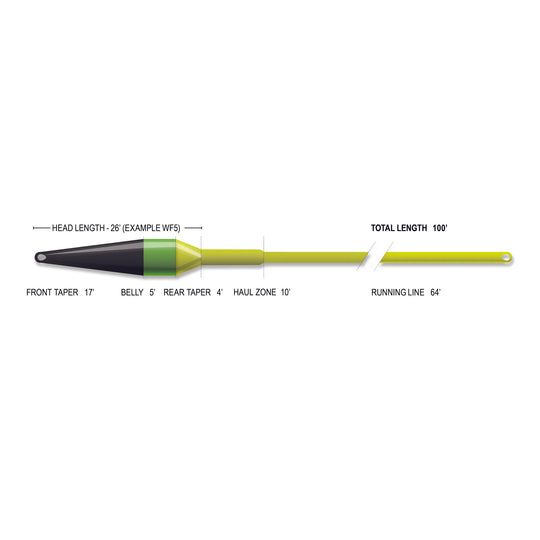 Airflo Superflo Max Ridge 2.0 Streamer Max Short (NEW)