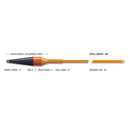 Airflo Superflo Max Ridge 2.0 Streamer Max Short (NEW)