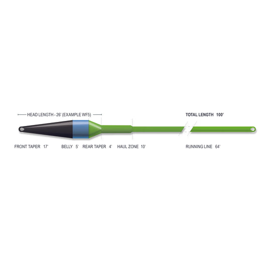 Airflo Superflo Max Ridge 2.0 Streamer Max Short (NEW)