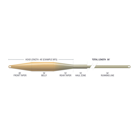 Airflo Superflo Max Ridge 2.0 Tactical Taper (NEW)