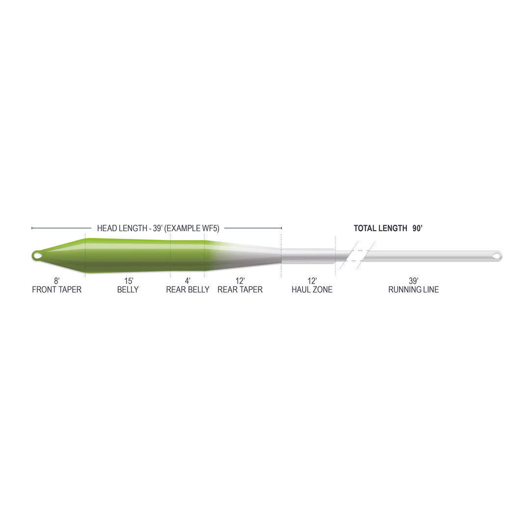 Airflo Superflo Max Ridge 2.0 Universal Taper (NEW)