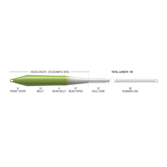 Airflo Superflo Max Ridge 2.0 Universal Taper (NEW)
