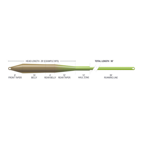 Airflo Superflo Max Ridge 2.0 Universal Taper (NEW)