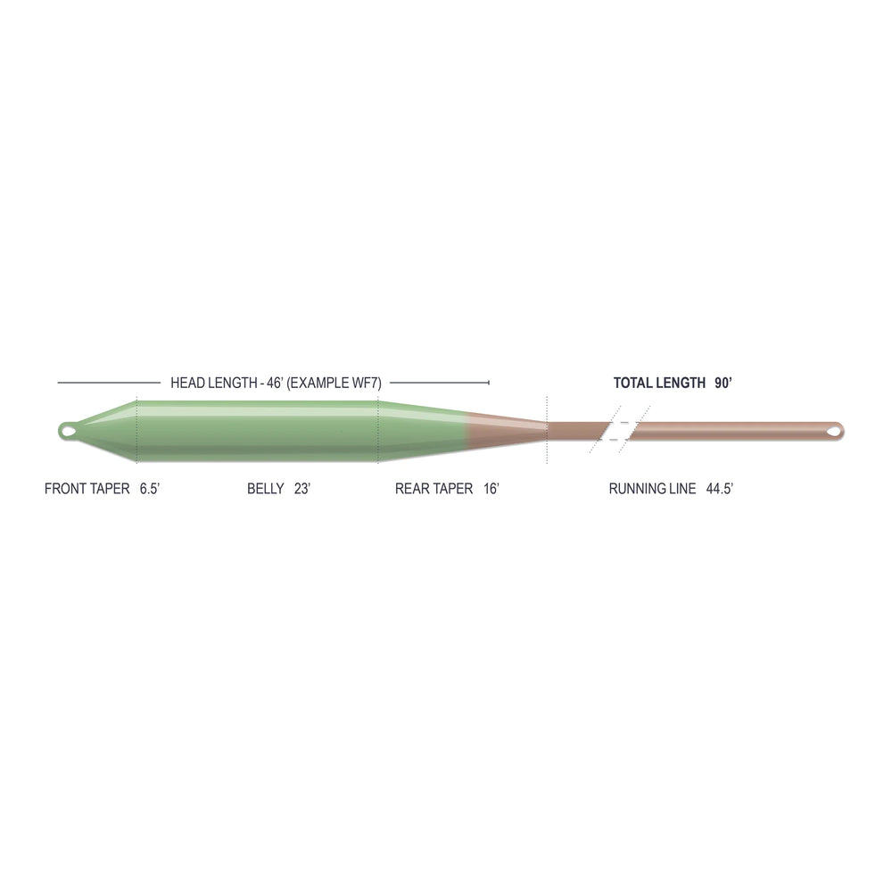 Airflo Superflo Max Smooth Bomber (NEW)