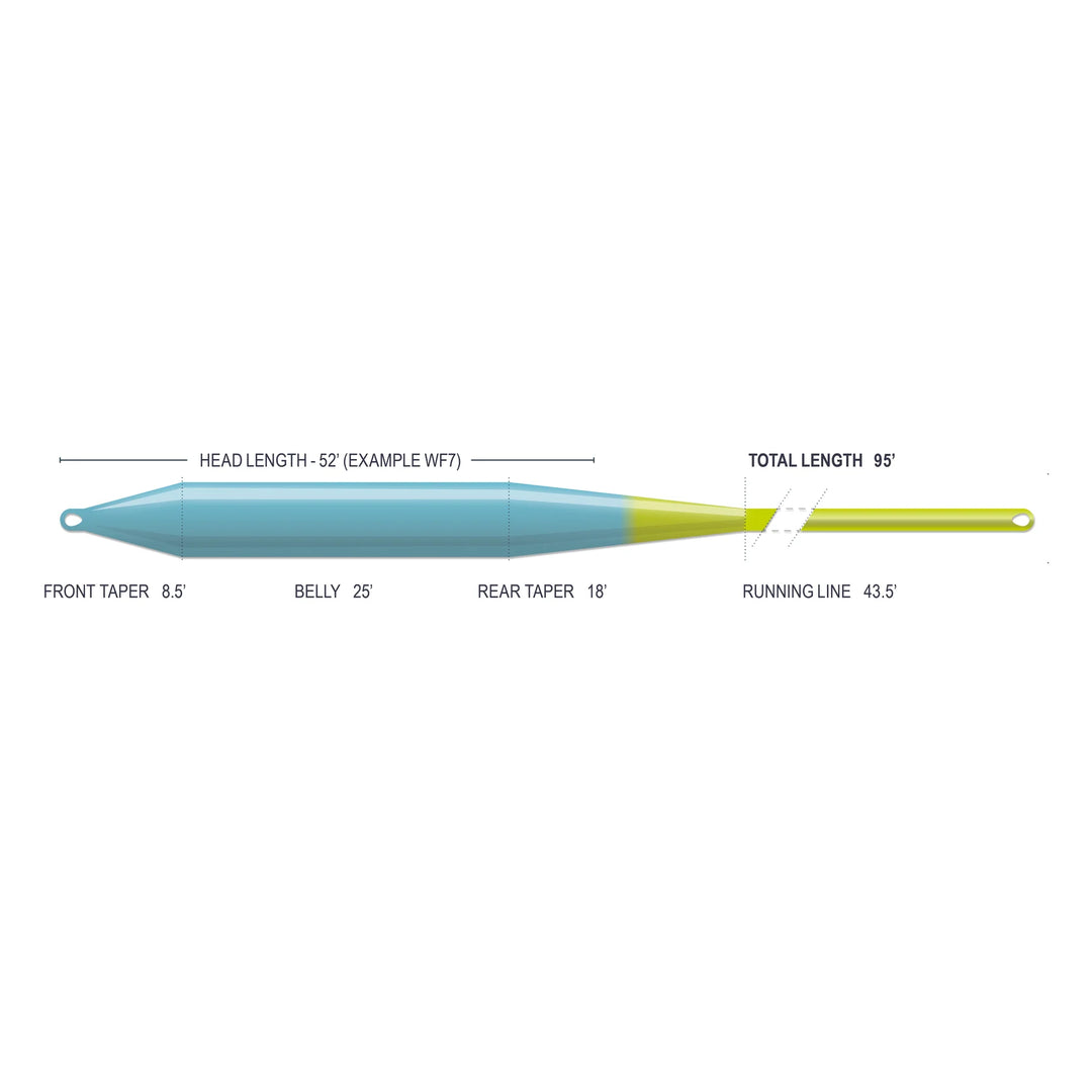 Airflo Superflo Max Smooth C.A.S.T (NEW)