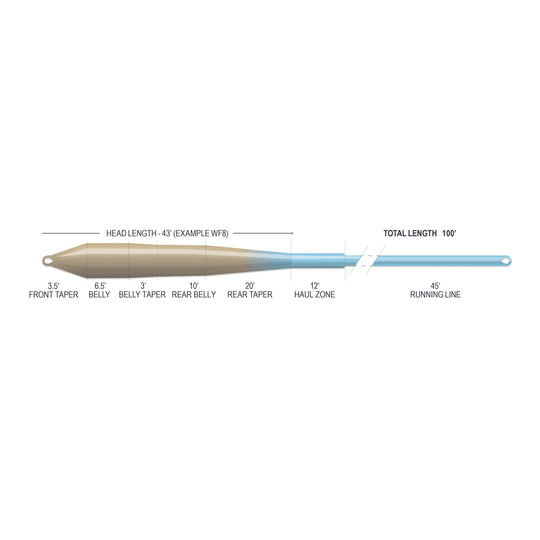 Airflo Superflo Max Smooth Flats Universal Taper (NEW)