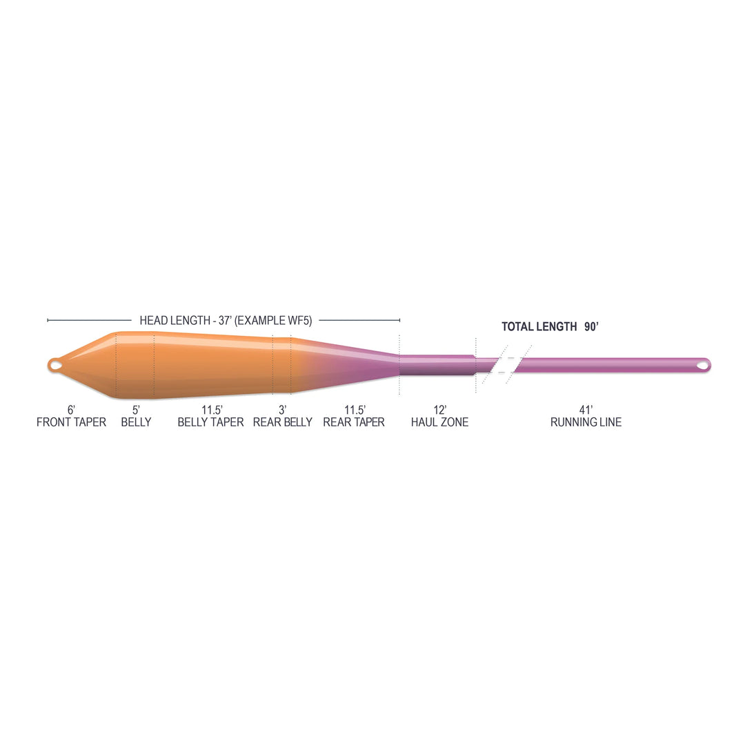 Airflo Superflo Max Smooth Power Taper (NEW)