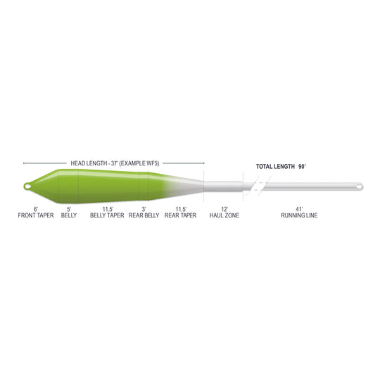 Airflo Superflo Max Smooth Power Taper (NEW)