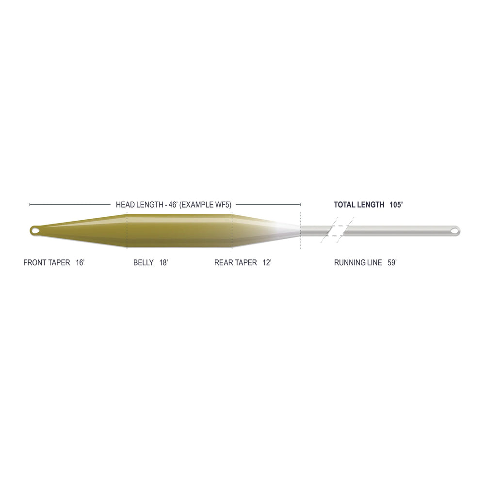 Airflo Superflo Max Smooth Stillwater - Float (NEW)