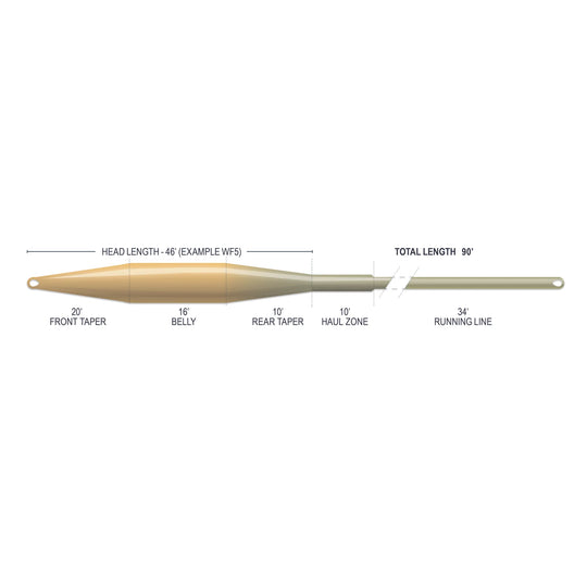 Airflo Superflo Max Smooth Tactical Taper (NEW)