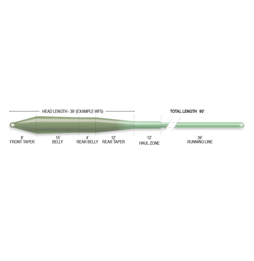 Airflo Superflo Max Ridge 2.0 Ultra Supple - Universal Taper (NEW)