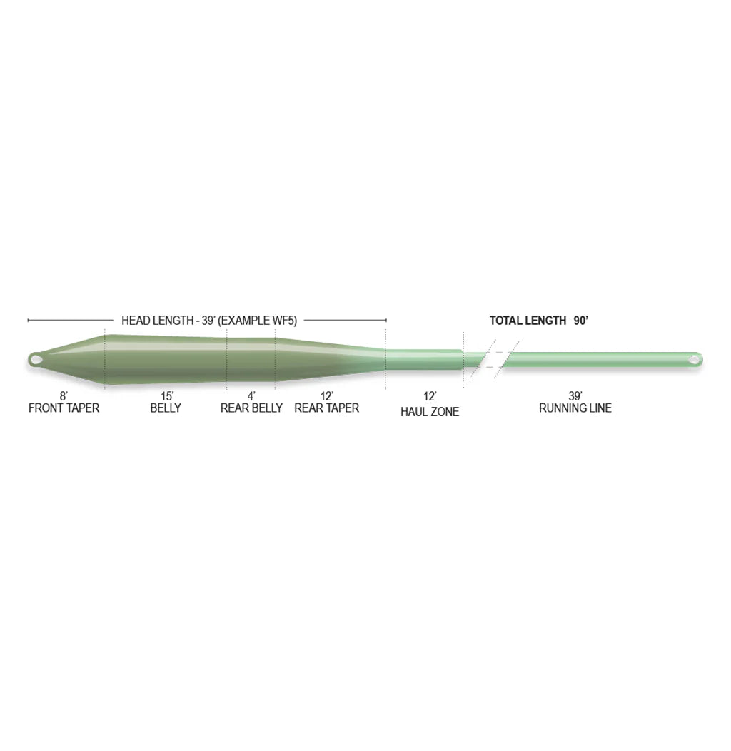 Airflo Superflo Max Ridge 2.0 Ultra Supple - Universal Taper (NEW)