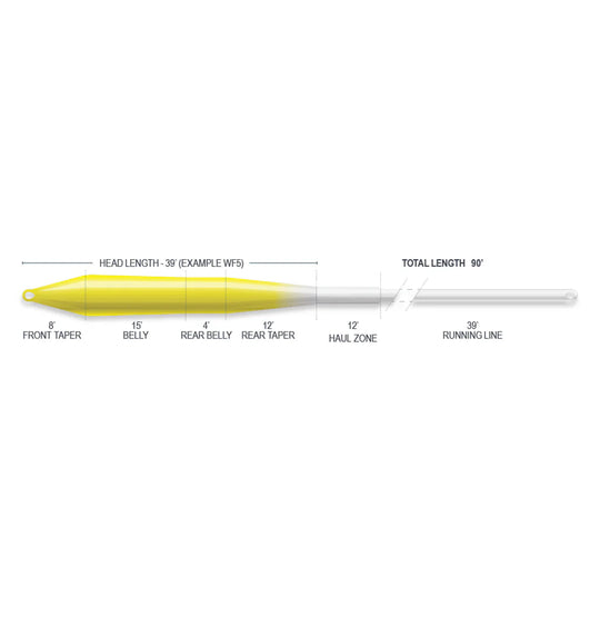 Airflo Superflo Max Ridge 2.0 Ultra Supple - Universal Taper (NEW)