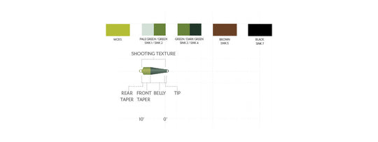 Scientific Anglers Skagit Textured Tips