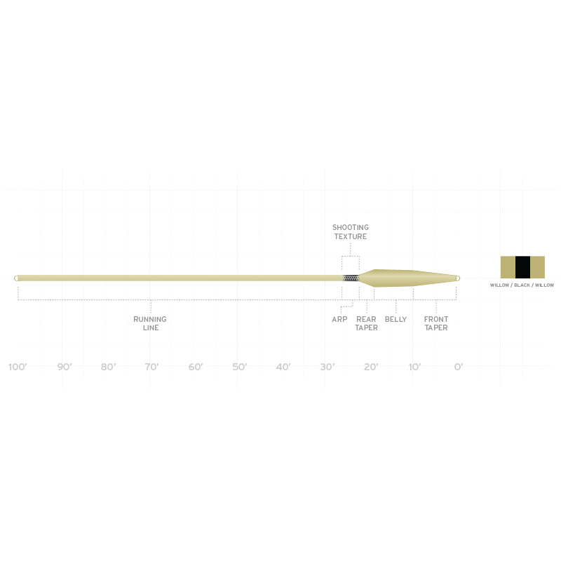 Scientific Anglers Spey Lite Scandi Integrated Spey Line