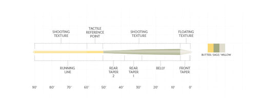 Scientific Anglers Amplitude Textured Trout GP