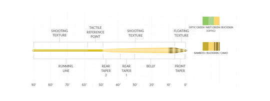 Scientific Anglers Amplitude Textured Infinity