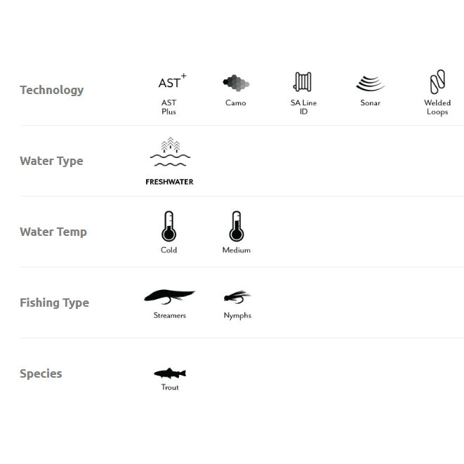 Scientific Anglers Stillwater Clear Camo Intermediate