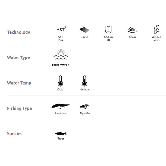 Scientific Anglers Stillwater Clear Camo Intermediate
