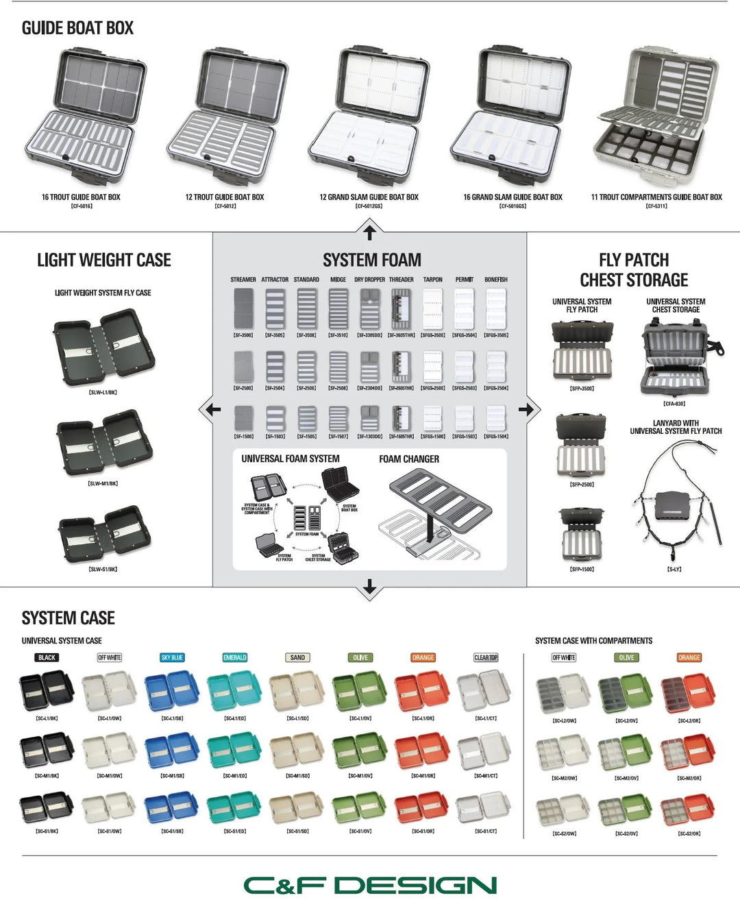 C&F Design Guide Boat Box