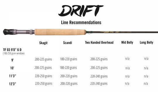 Temple Fork Outfitters Drift Fly Rod