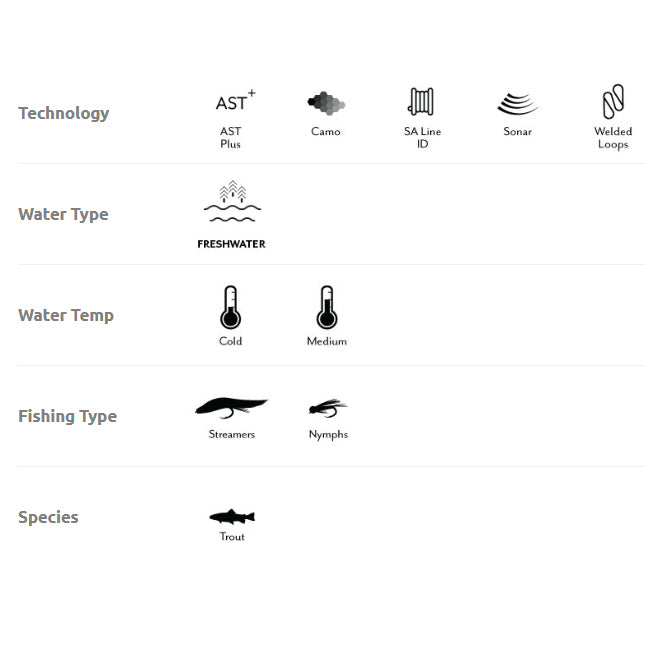 Scientific Anglers Stillwater Emerger Tip