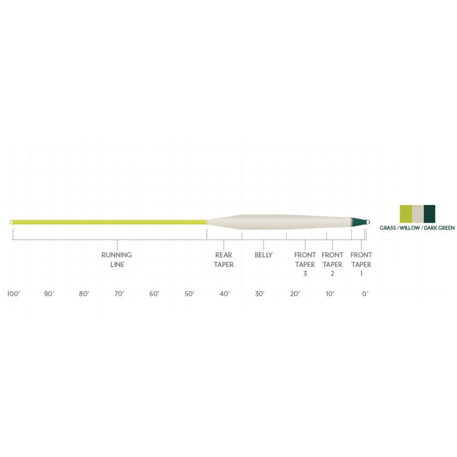 Scientific Anglers Stillwater Emerger Tip