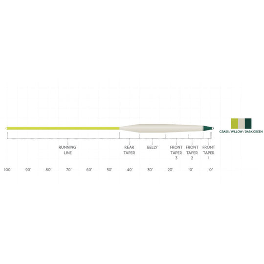 Scientific Anglers Stillwater Emerger Tip